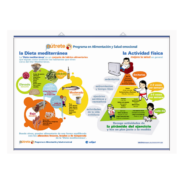 Láminas en Alimentación y Salud Emocional